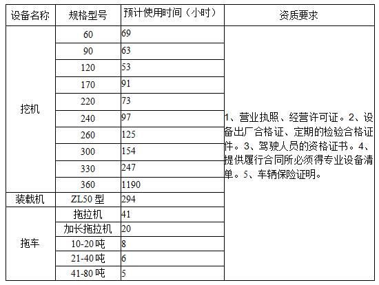 重鋼西昌礦業(yè)有限公司2024年挖機(jī)等設(shè)備租賃競價(jià)公告圖片e2988527 Be21 49fb 9631 4d254687dac4